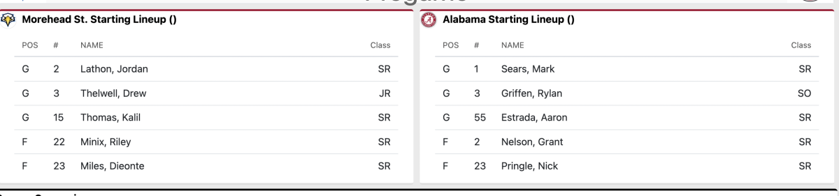 Starting lineups